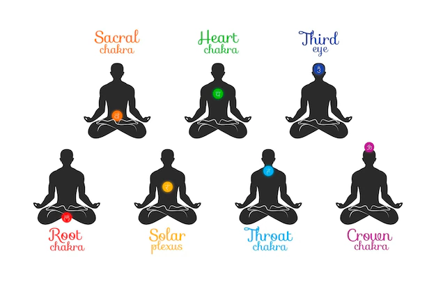 Health Benefits of Meditation: This images explains the body chakras consept