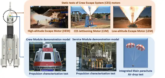 Gaganyaan Mission launch 2025